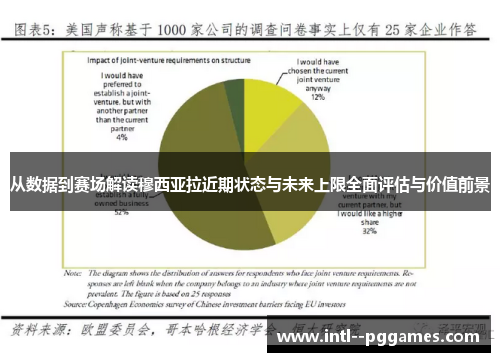 从数据到赛场解读穆西亚拉近期状态与未来上限全面评估与价值前景