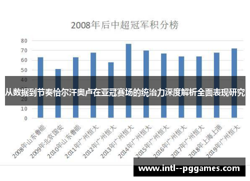 从数据到节奏恰尔汗奥卢在亚冠赛场的统治力深度解析全面表现研究