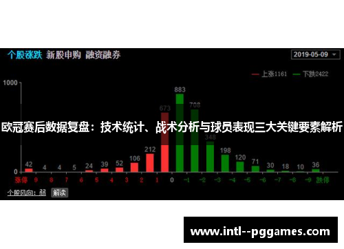 欧冠赛后数据复盘：技术统计、战术分析与球员表现三大关键要素解析