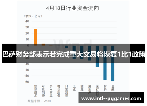 巴萨财务部表示若完成重大交易将恢复1比1政策