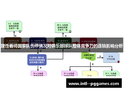 理性看待国家队伤停情况对俱乐部球队整体竞争力的连锁影响分析