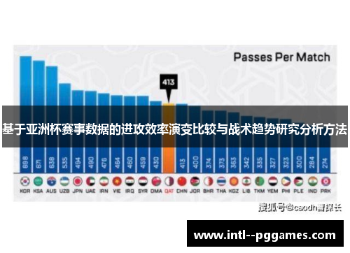 基于亚洲杯赛事数据的进攻效率演变比较与战术趋势研究分析方法